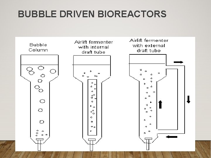 BUBBLE DRIVEN BIOREACTORS 