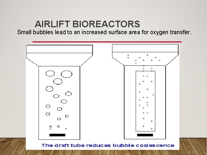 AIRLIFT BIOREACTORS Small bubbles lead to an increased surface area for oxygen transfer. 