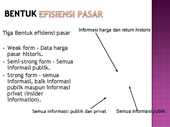 BENTUK Tiga Bentuk efisiensi pasar § § § Informasi harga dan return historis Weak