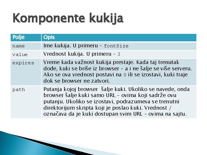 Komponente kukija Polje Opis name Ime kukija. U primeru – font. Size value Vrednost