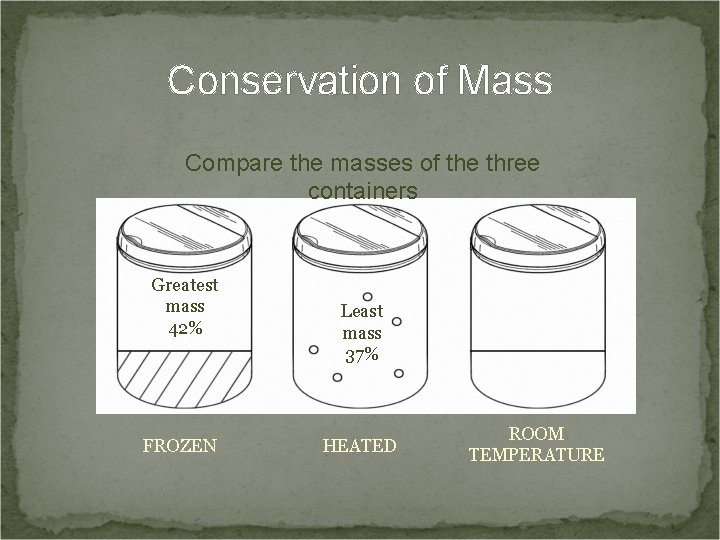 Conservation of Mass Compare the masses of the three containers Greatest mass 42% FROZEN
