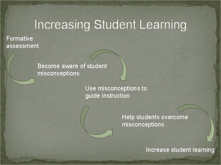 Increasing Student Learning Formative assessment Become aware of student misconceptions Use misconceptions to guide