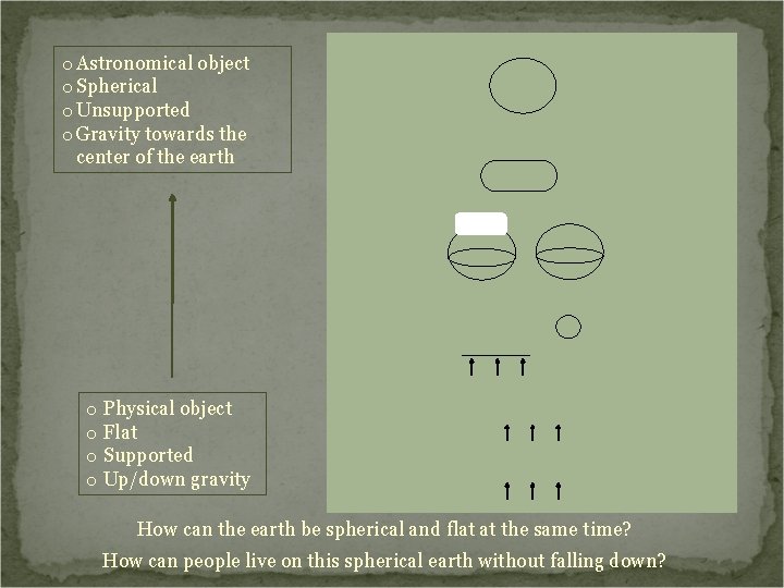 o Astronomical object o Spherical o Unsupported o Gravity towards the center of the