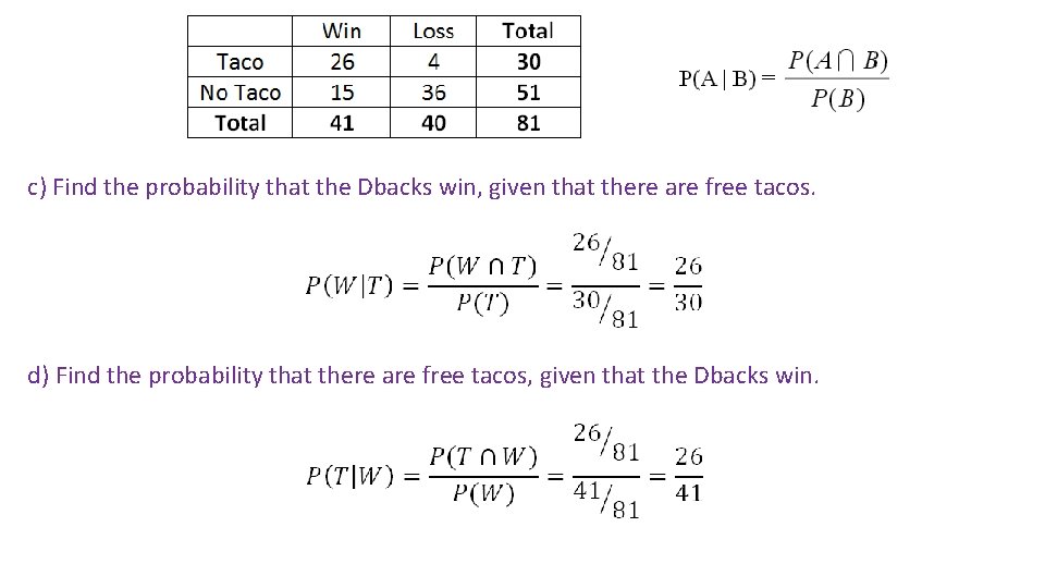 c) Find the probability that the Dbacks win, given that there are free tacos.