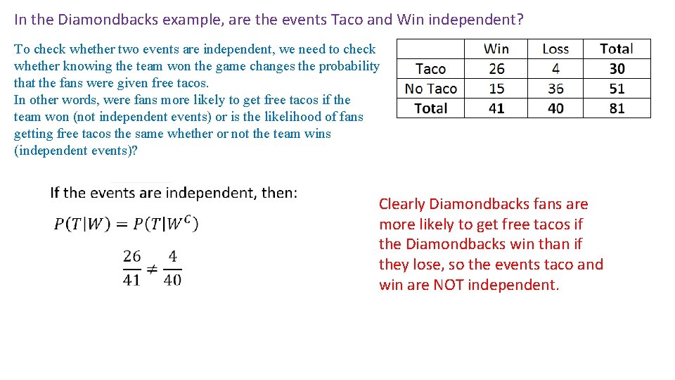 In the Diamondbacks example, are the events Taco and Win independent? To check whether