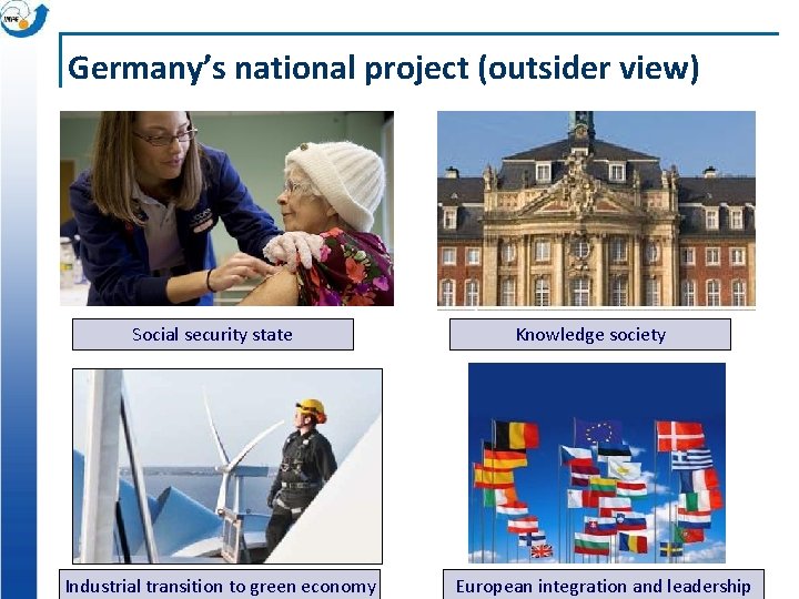 Germany’s national project (outsider view) Social security state Industrial transition to green economy Knowledge