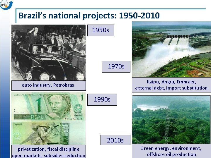Brazil’s national projects: 1950 -2010 1950 s 1970 s Itaipu, Angra, Embraer, external debt,