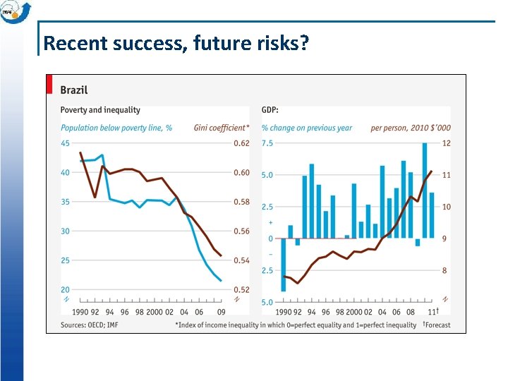 Recent success, future risks? 