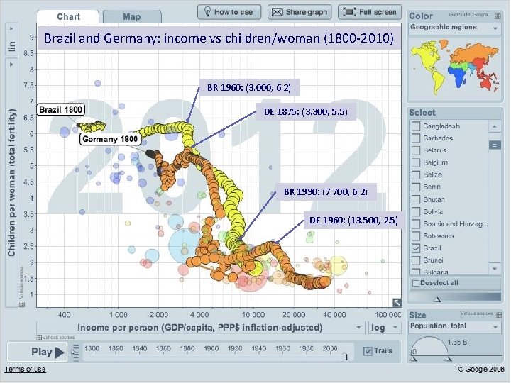 Brazil and Germany: income vs children/woman (1800 -2010) BR 1960: (3. 000, 6. 2)