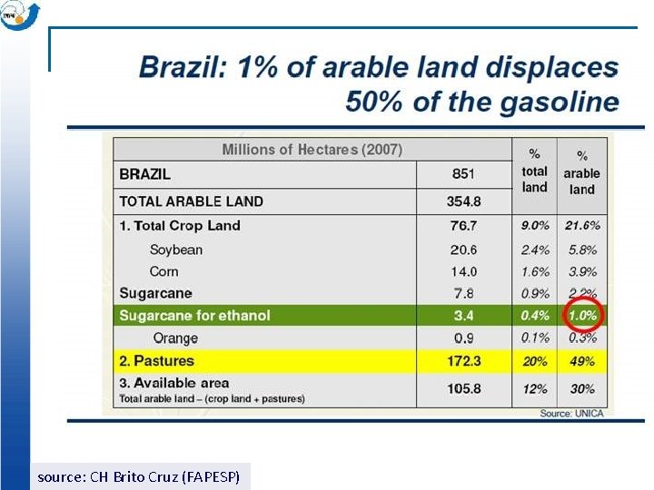 source: CH Brito Cruz (FAPESP) 