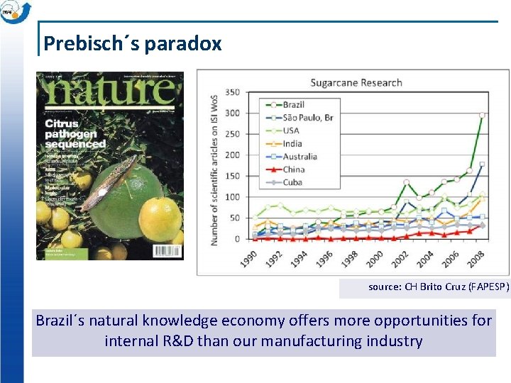 Prebisch´s paradox source: CH Brito Cruz (FAPESP) Brazil´s natural knowledge economy offers more opportunities