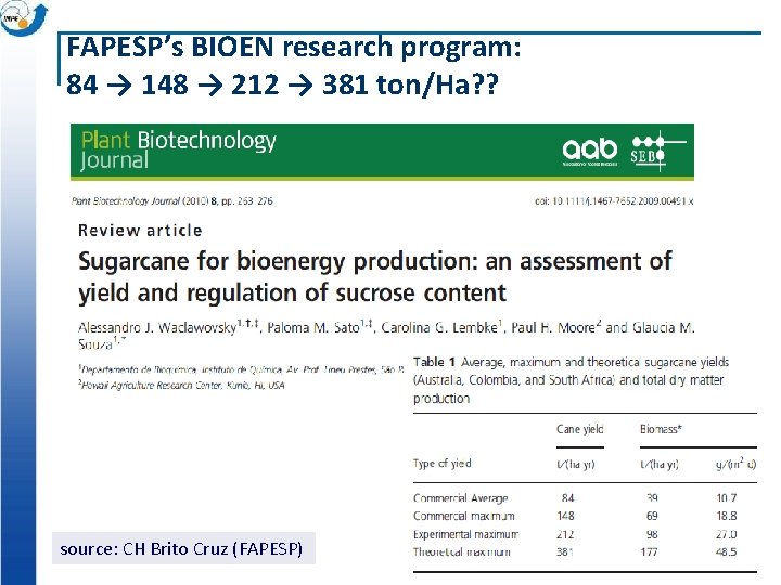 FAPESP’s BIOEN research program: 84 → 148 → 212 → 381 ton/Ha? ? source: