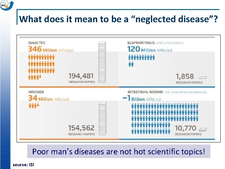 What does it mean to be a “neglected disease”? Poor man’s diseases are not