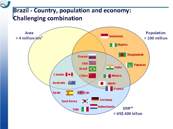 Brazil - Country, population and economy: Challenging combination Area > 4 million km 2