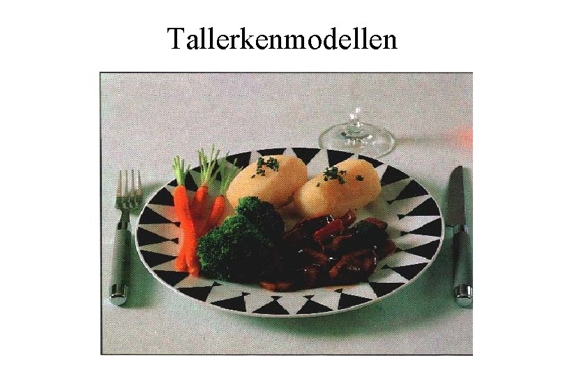 Tallerkenmodellen 