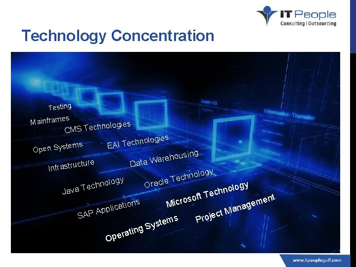 Technology Concentration Testing ainframes M nolo CMS Tech gies nologies h EAI Tec tems