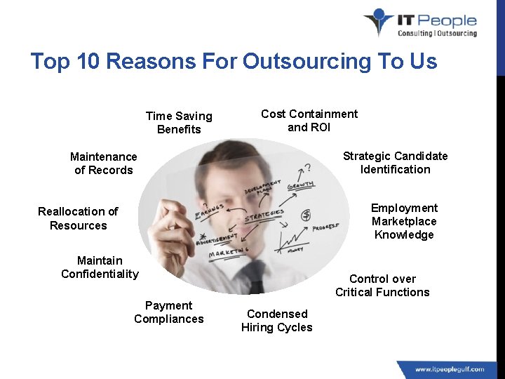 Top 10 Reasons For Outsourcing To Us Time Saving Benefits Cost Containment and ROI