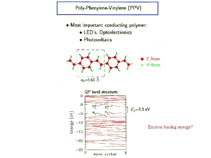 Exciton bindng energy? 