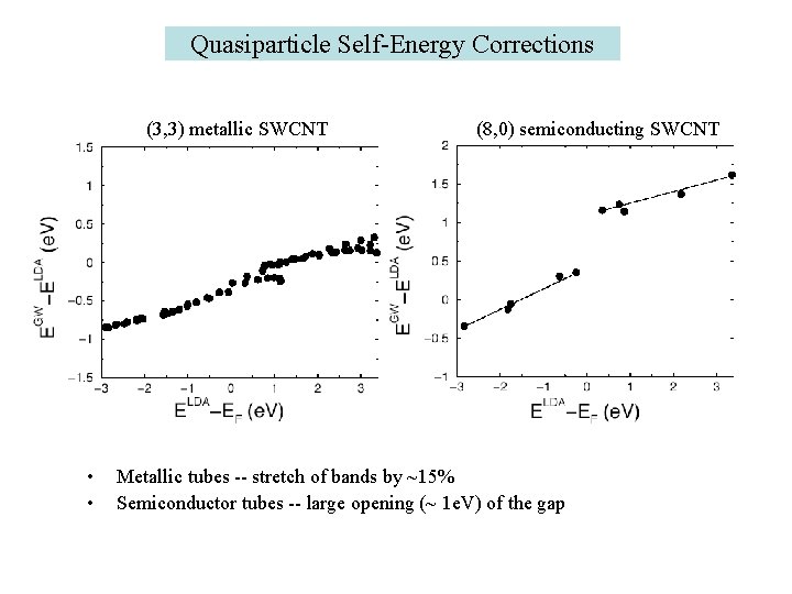 Quasiparticle Self-Energy Corrections (3, 3) metallic SWCNT • • (8, 0) semiconducting SWCNT Metallic