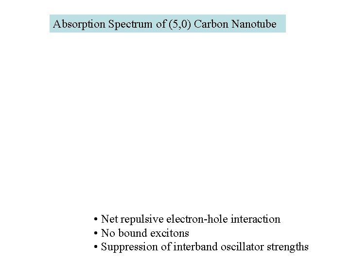 Absorption Spectrum of (5, 0) Carbon Nanotube • Net repulsive electron-hole interaction • No
