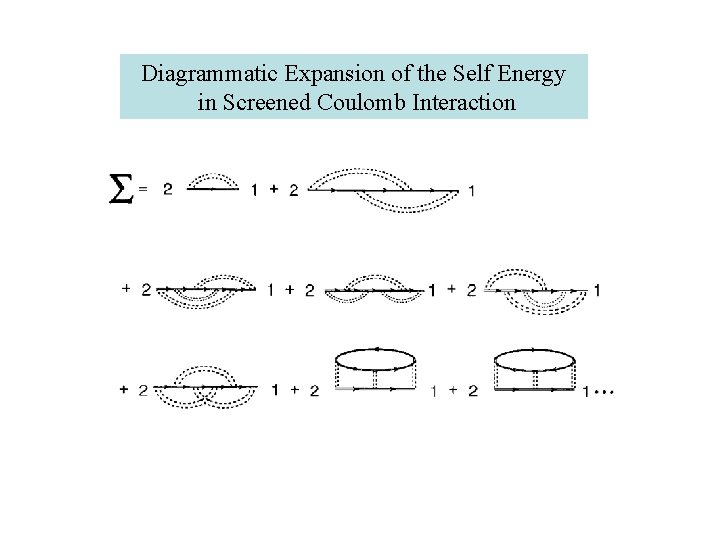 Diagrammatic Expansion of the Self Energy in Screened Coulomb Interaction 