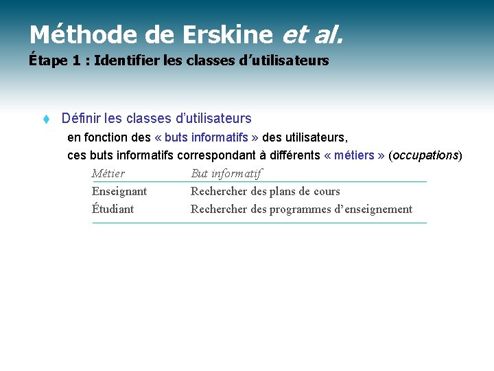 Méthode de Erskine et al. Étape 1 : Identifier les classes d’utilisateurs t Définir