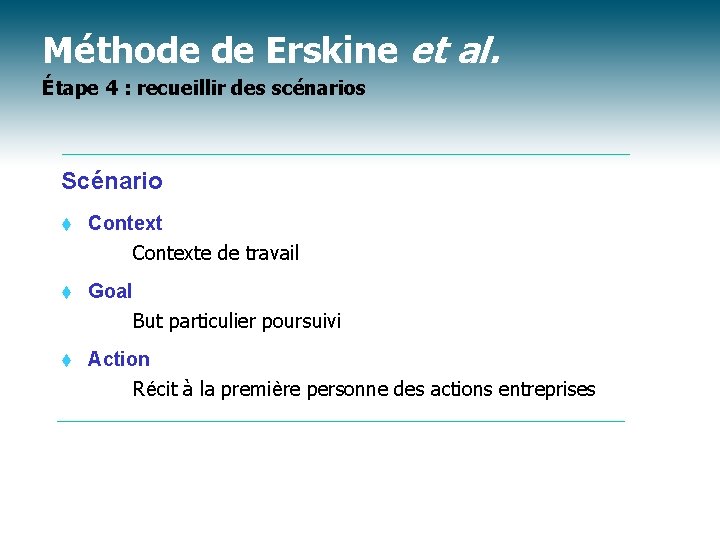 Méthode de Erskine et al. Étape 4 : recueillir des scénarios Scénario t Contexte