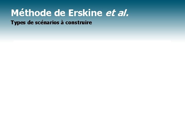 Méthode de Erskine et al. Types de scénarios à construire 