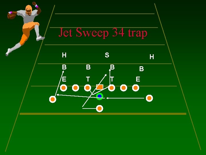 Jet Sweep 34 trap H S H B B B E T T B