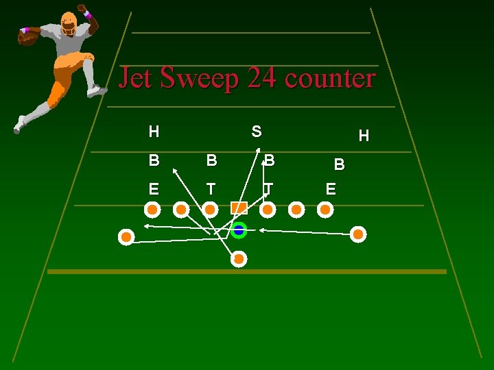 Jet Sweep 24 counter H S H B B B E T T B