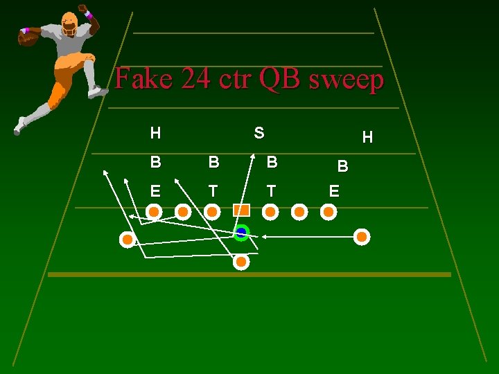 Fake 24 ctr QB sweep H S H B B B E T T