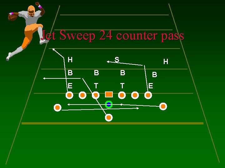 Jet Sweep 24 counter pass H S H B B B E T T