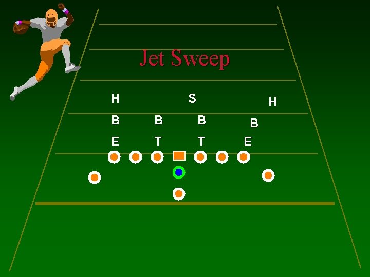 Jet Sweep H S H B B B E T T B E 