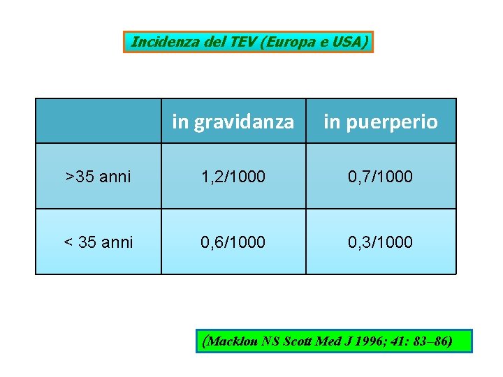 Incidenza del TEV (Europa e USA) in gravidanza in puerperio >35 anni 1, 2/1000