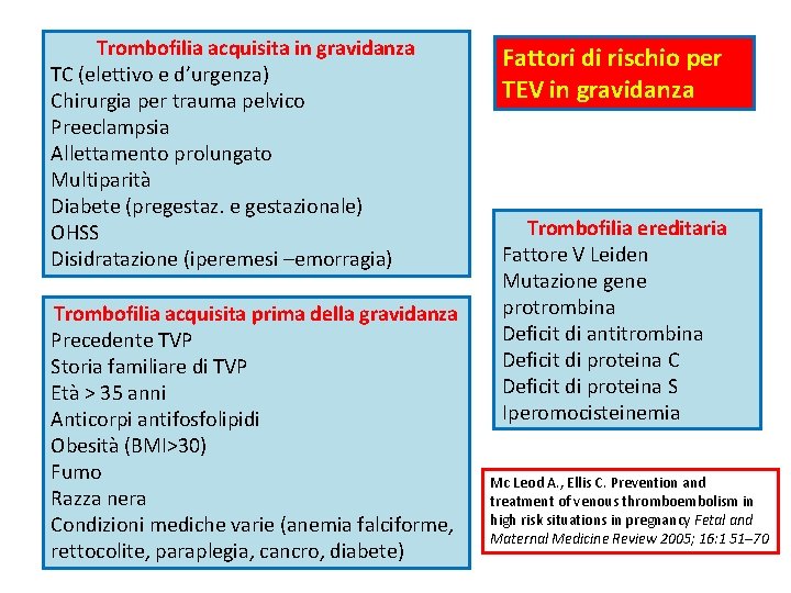 Trombofilia acquisita in gravidanza TC (elettivo e d’urgenza) Chirurgia per trauma pelvico Preeclampsia Allettamento