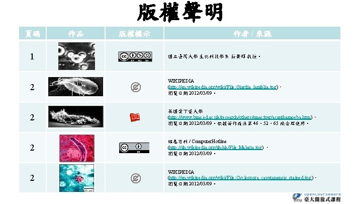 版權聲明 頁碼 作品 版權標示 作者 / 來源 1 國立臺灣大學 生化科技學系 莊榮輝 教授。 2 WIKIPEDIA