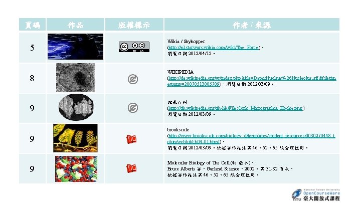 頁碼 作品 版權標示 作者 / 來源 5 Wikia / Skyhopper (http: //nl. starwars. wikia.