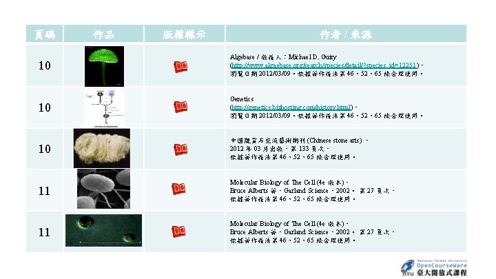 頁碼 作品 版權標示 作者 / 來源 10 Algebase / 版權人：Michael D. Guiry (http: //www.