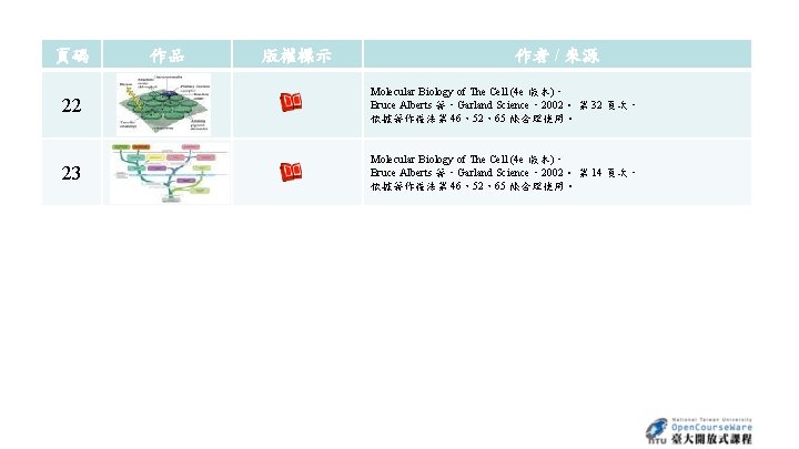 頁碼 作品 版權標示 作者 / 來源 22 Molecular Biology of The Cell (4 e