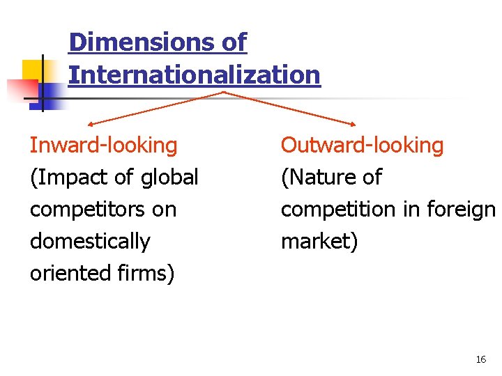 Dimensions of Internationalization Inward-looking (Impact of global competitors on domestically oriented firms) Outward-looking (Nature