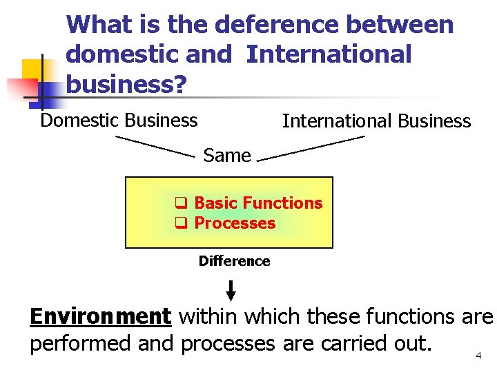 What is the deference between domestic and International business? Domestic Business International Business Same