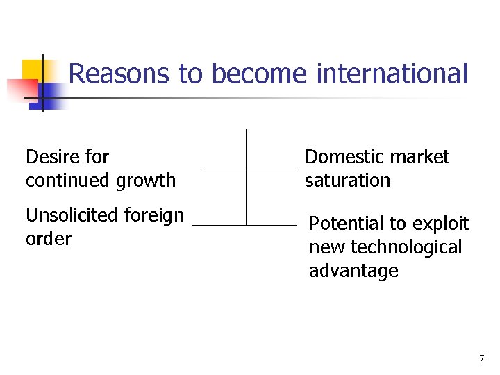 Reasons to become international Desire for continued growth Domestic market saturation Unsolicited foreign order