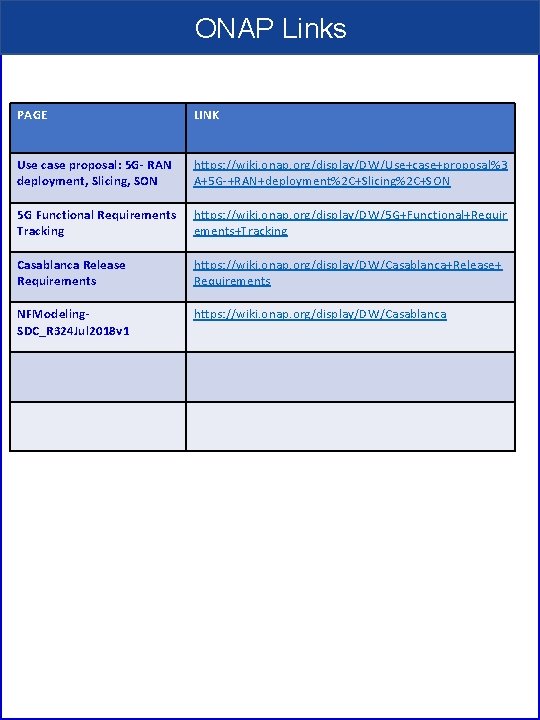 ONAP Links PAGE LINK Use case proposal: 5 G- RAN deployment, Slicing, SON https:
