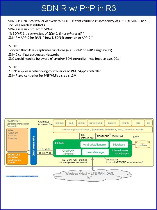 SDN-R w/ Pn. P in R 3 SDN-R Is ONAP controller derived from CC-SDK