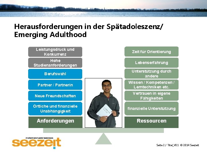 Herausforderungen in der Spätadoleszenz/ Emerging Adulthood Leistungsdruck und Konkurrenz Zeit für Orientierung Hohe Studienanforderungen