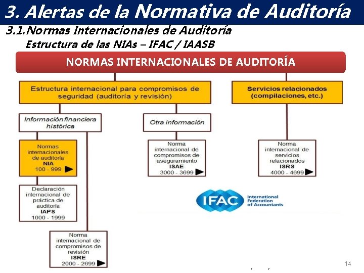 3. de. DE la LAS Normativa ELAlertas MUNDO NICSP de Auditoría 3. 1. Normas