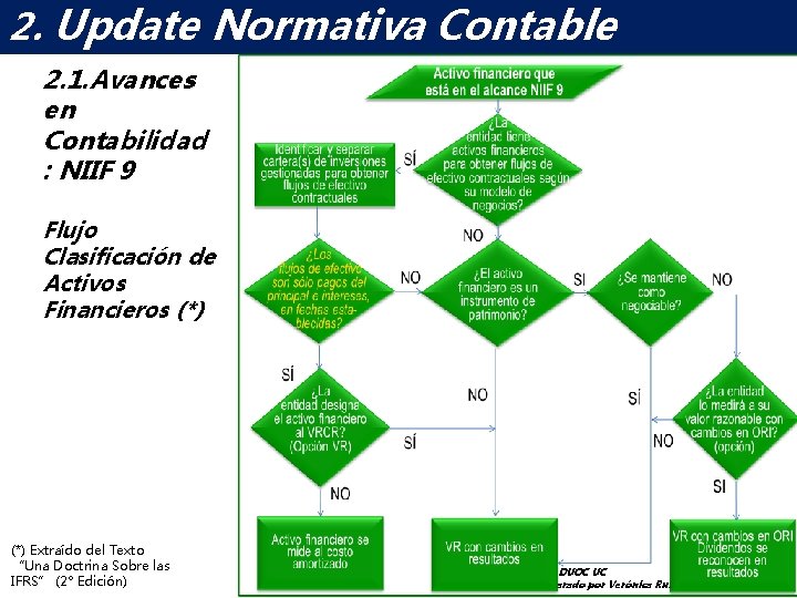 2. Contable ELUpdate MUNDONormativa DE LAS NICSP 2. 1. Avances en Contabilidad : NIIF