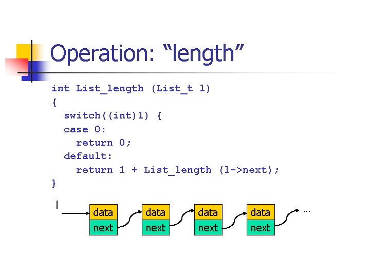 Operation: “length” int List_length (List_t l) { switch((int)l) { case 0: return 0; default: