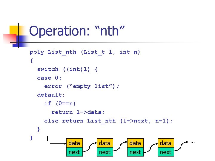 Operation: “nth” poly List_nth (List_t l, int n) { switch ((int)l) { case 0: