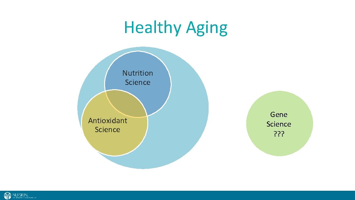 Healthy Aging Nutrition Science Antioxidant Science Gene Science ? ? ? 